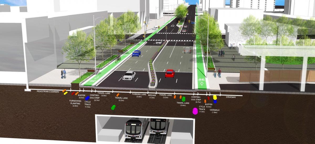 A cross section of Yonge Street with bike lanes, wide sidewalks, subway lines and four lanes of car traffic.