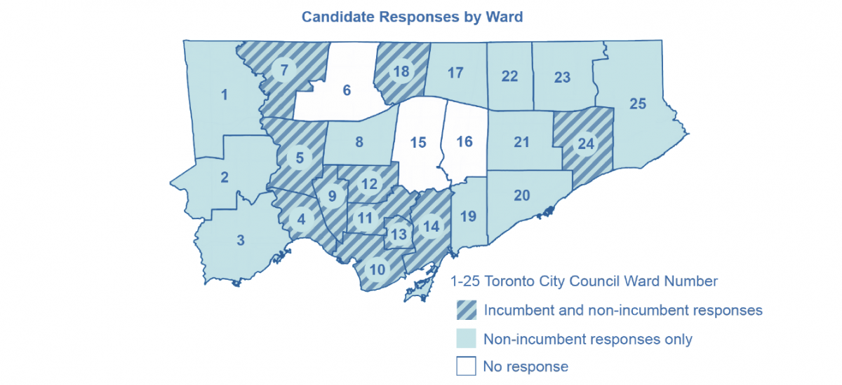 Build the Vision: map of results by ward 