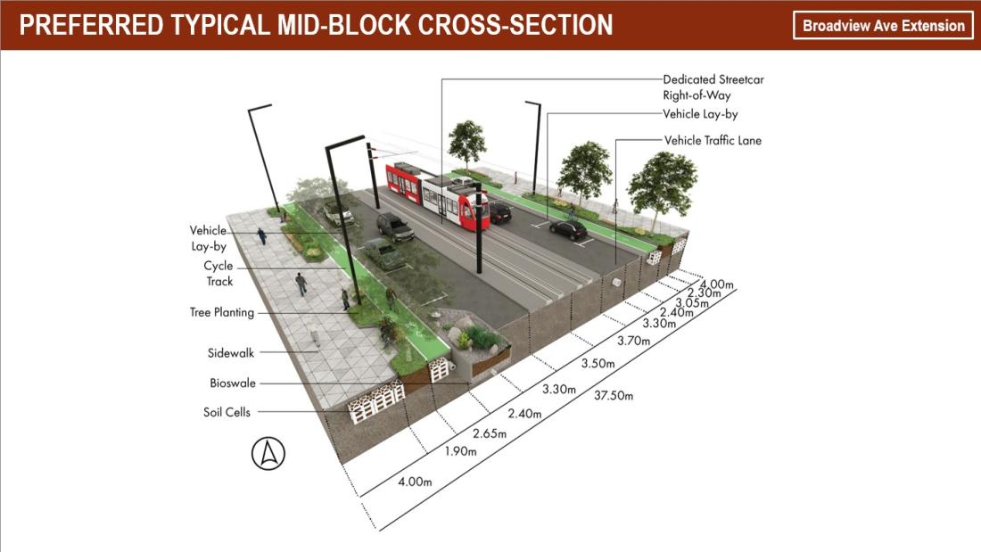 Preferred Block design Broadview Extension