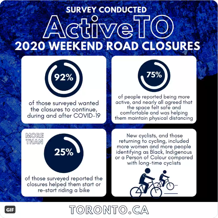 Survey numbers for Active TO reiterated above