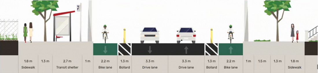 A cross section of the Brimley Road ActiveTO bike lane. A 2.2 metre bike lane will run along the curb with a 1.3 metre buffer with bollards. One car lane will remain in each direction.