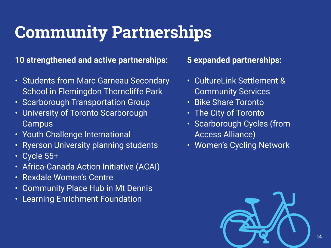 Page 14 of Cycle Toronto's 2021 Annual Report