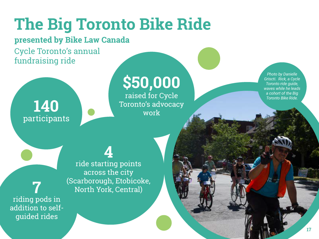 Page 17 of Cycle Toronto's 2021 Annual Report