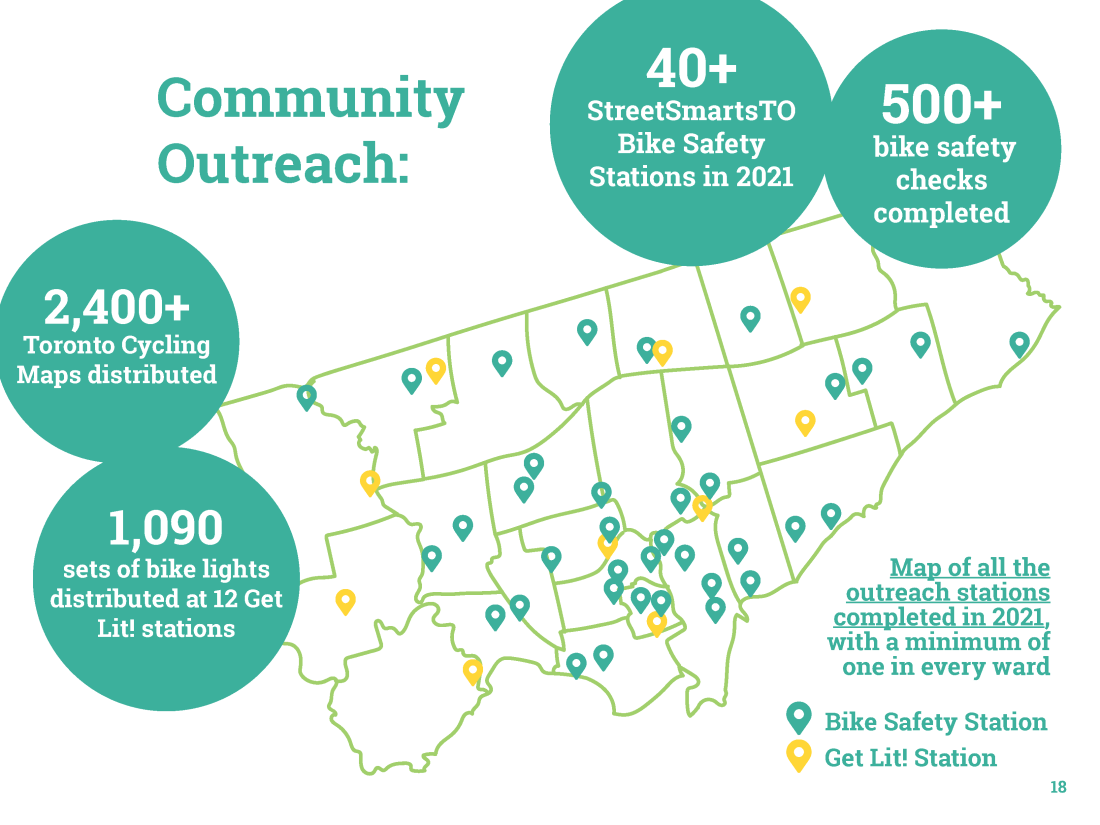Page 18 of Cycle Toronto's 2021 Annual Report