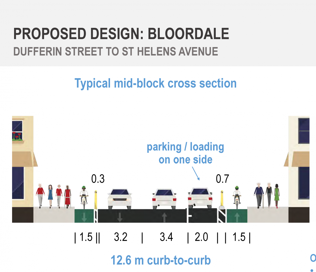 Bloordale proposed design with concrete curbs on one side of the road