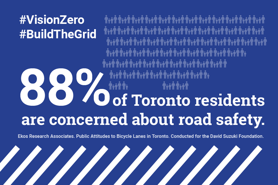 88% of Toronto Residents are concerned about road safety. 88% of Toronto Residents are concerned about road safety.