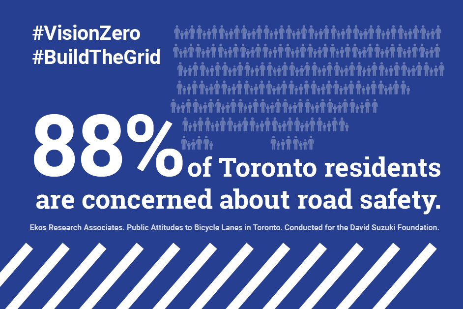 88% of Toronto Residents are concerned about road safety.