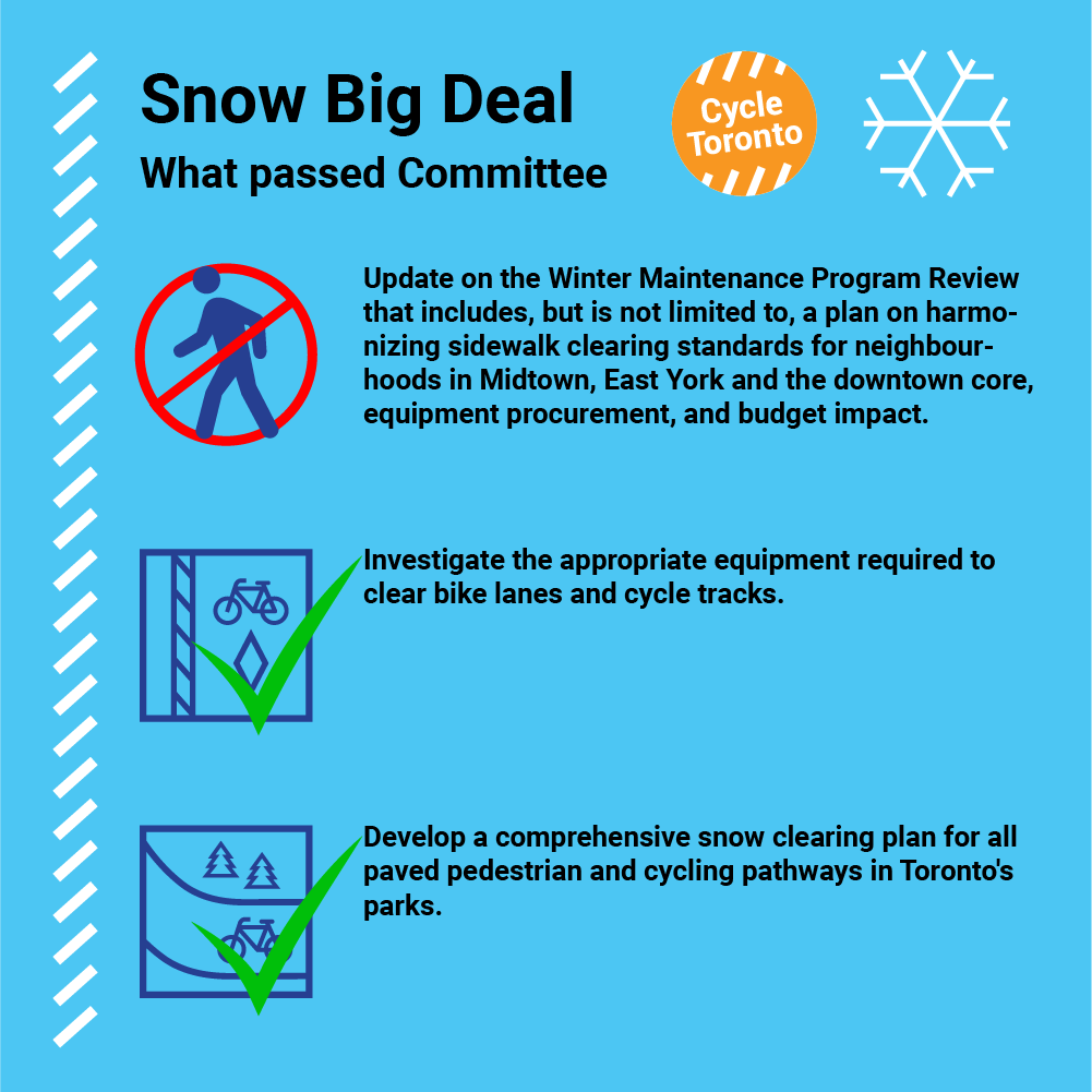 Snow Big Deal: What Passed Committee Snow Big Deal: What Passed Committee. Sidewalk maintenance in every part of the city failed. Both motions for investigating new equipment for bike and maintaining park paths passed