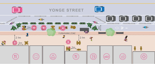 Overhead diagram of Yonge Street with driving lanes, bike lanes, on street patios, and greenery.