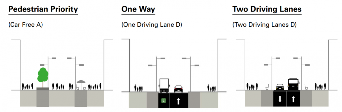 Yonge street design options. Car free. One way driving. Two driving lanes.